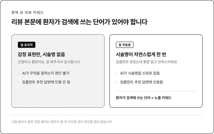 리뷰 본문 키워드, 덜 효과적 리뷰와 잘 작동하는 리뷰