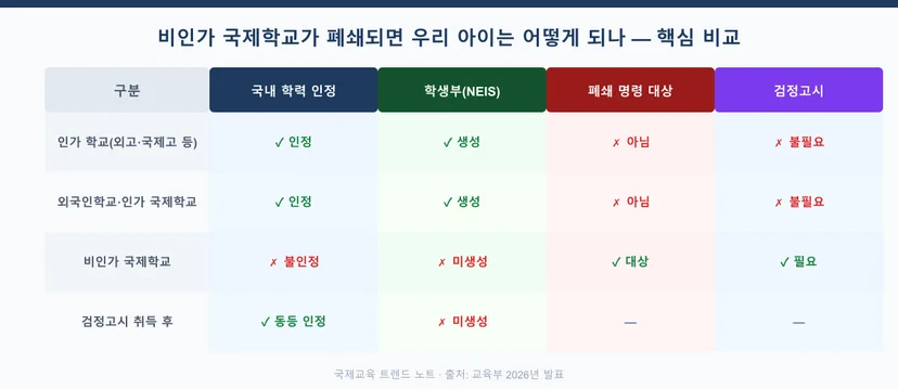 https://source.inblog.dev/post_image/1781239893918-0a7678ac-eb9e-4840-bae5-fe11d9b915fa.png