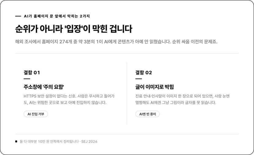AI가 병원 홈페이지에서 막히는 2가지 결함: 주소창 주의 요함(HTTPS 없음), 글이 이미지로 박힘