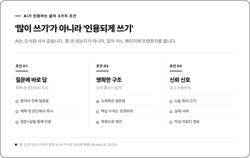 AI가 인용하는 글의 3가지 조건: 질문에 바로 답, 명확한 구조, 신뢰 신호