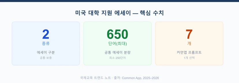 https://source.inblog.dev/post_image/1783481939794-4da7f009-0fb5-4353-9f51-c691107db2f3.png