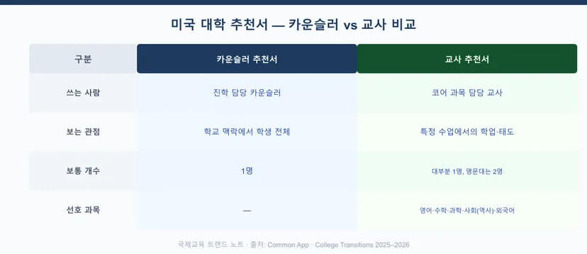 https://source.inblog.dev/post_image/1783678323744-2105c873-952e-47c0-adc4-881b3667fc16.png