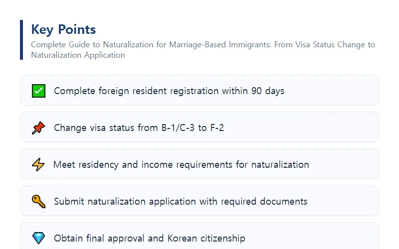 Complete Guide to Naturalization for Marriage-Based Immigrants: From Visa Status Change to Naturalization Application Initial Visa Status for Marriage-Based Immigrants: First Steps in Foreign Resident Registration