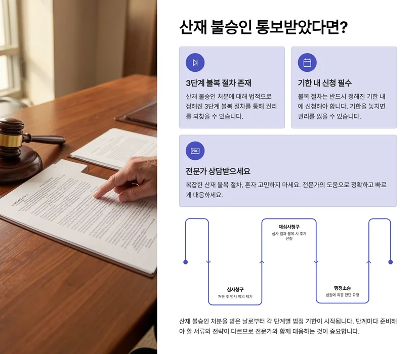 산업재해 불승인 처분 불복하는 3단계 절차 및 기한, 완벽 정리 산업재해 불승인 처분, 왜 발생하는가