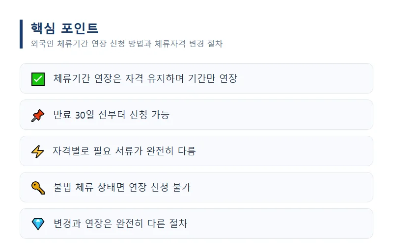 외국인 체류기간 연장 신청 방법과 체류자격 변경 절차 체류기간 연장이란 무엇인가