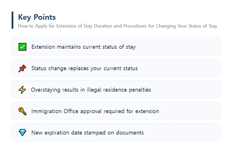 How to Apply for Extension of Stay Duration and Procedures for Changing Your Status of Stay What Is Extension of Stay Duration?