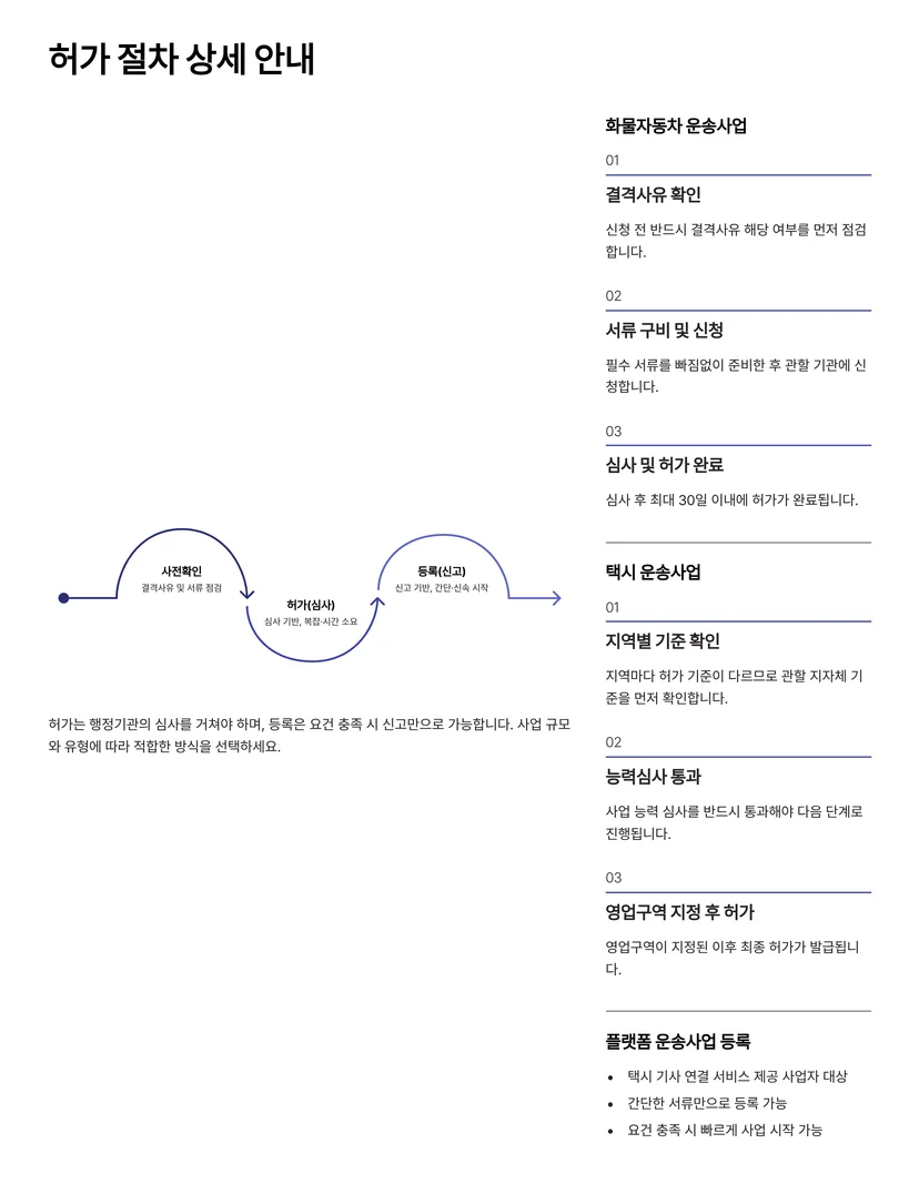 화물자동차·택시 운송사업 허가 및 등록 절차를 한눈에 알아보기 운수사업허가의 종류와 기본 구분