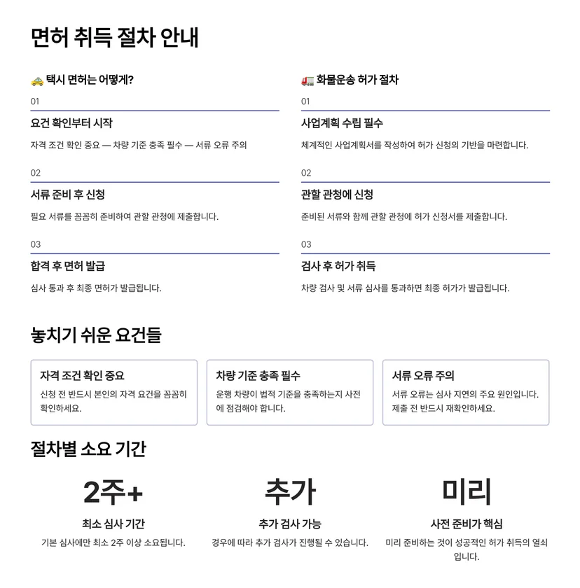 여객운송사업 면허·화물자동차 운송사업 허가 취득 방법: 택시·개인화물 허가 절차 완벽 가이드 여객운송사업 면허와 운수사업허가, 정확히 구분하세요