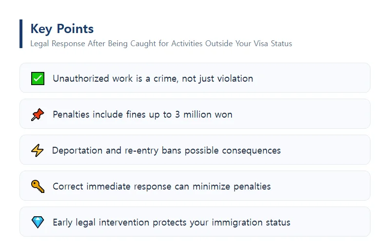 Legal Response After Being Caught for Activities Outside Your Visa Status What Are Activities Outside Your Visa Status?