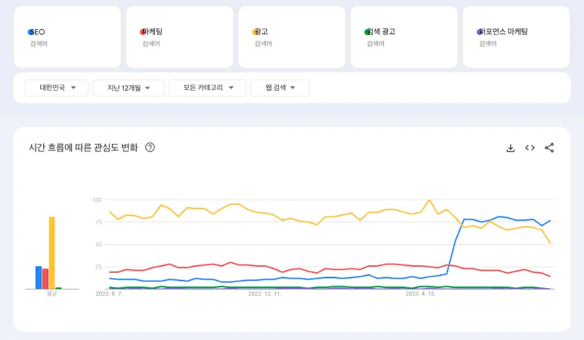 Google trend_SEO