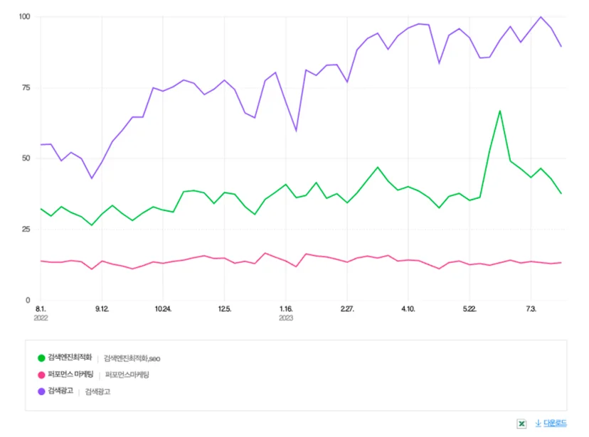 Naver trend_SEO