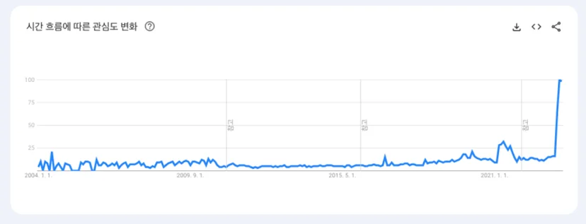 SEO interest 1