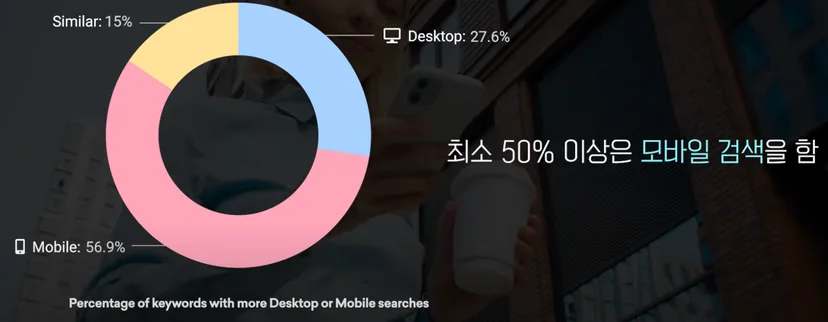 mobile search