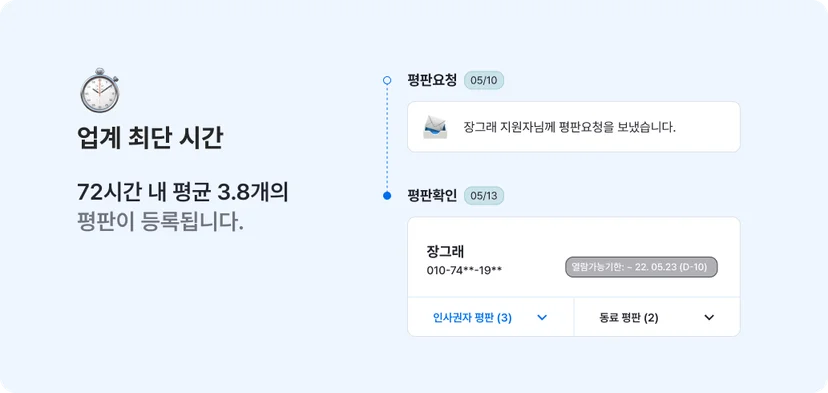 In blog KIA 4.png