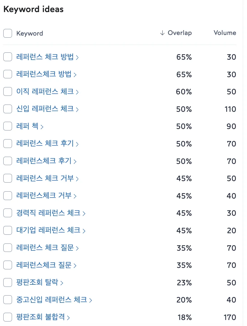 롱테일 키워드 예시