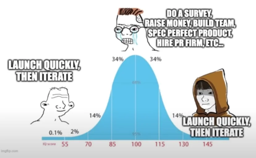 how to make MVP
