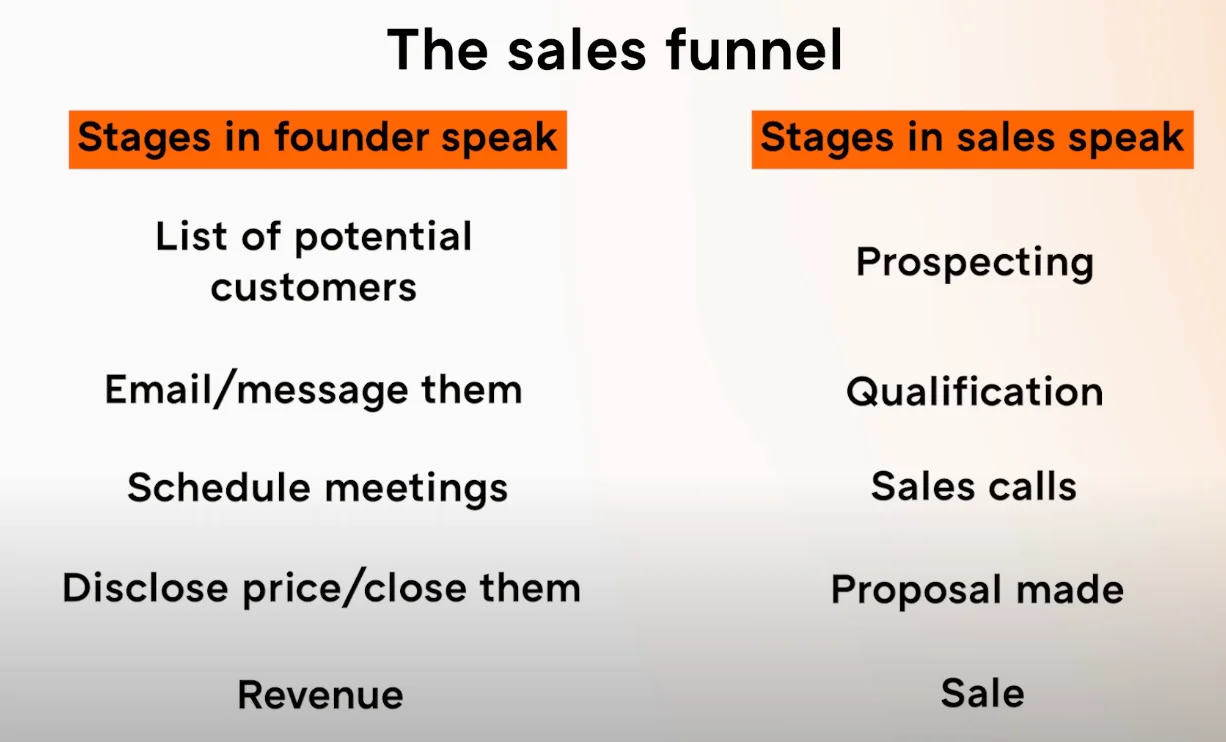 The sales funnel