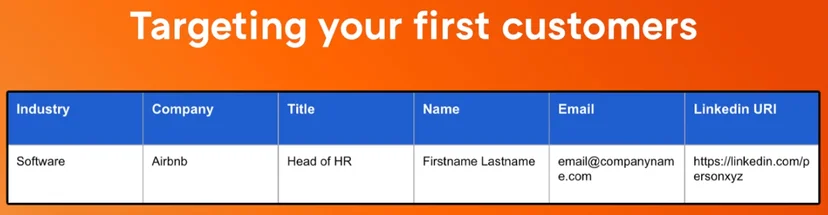 Targeting your first customers