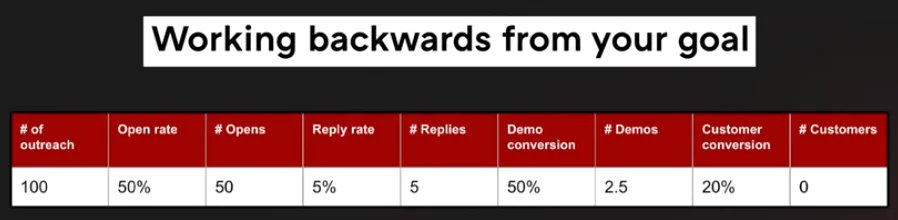 Working backwards from your goal2
