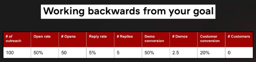 Working backwards from your goal2