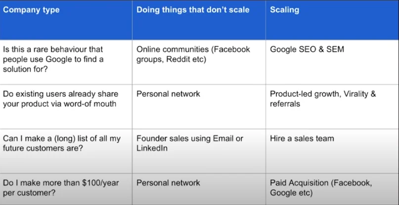 sales strategy by stage