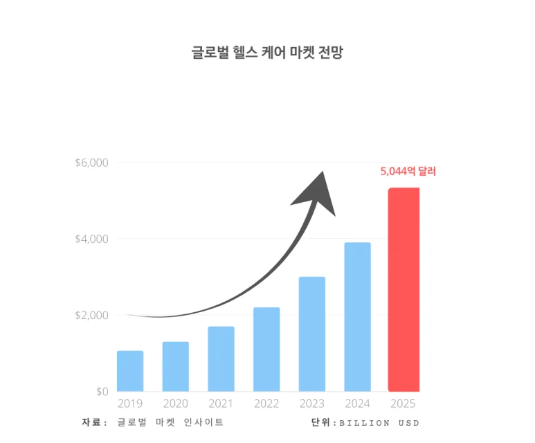 글로벌헬스케어마켓전망.png