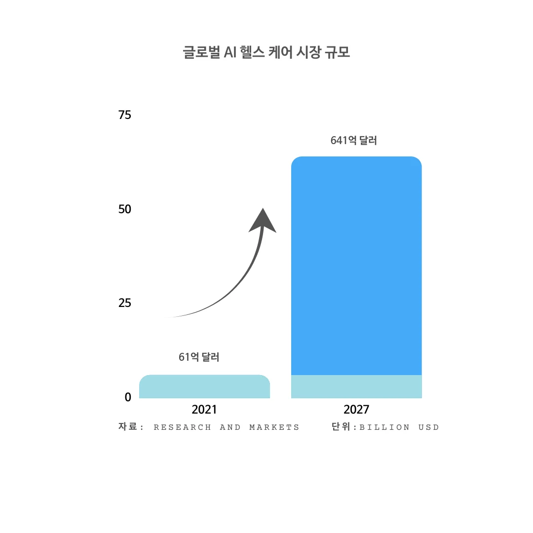 글로벌 ai헬스케어 시장규모.png