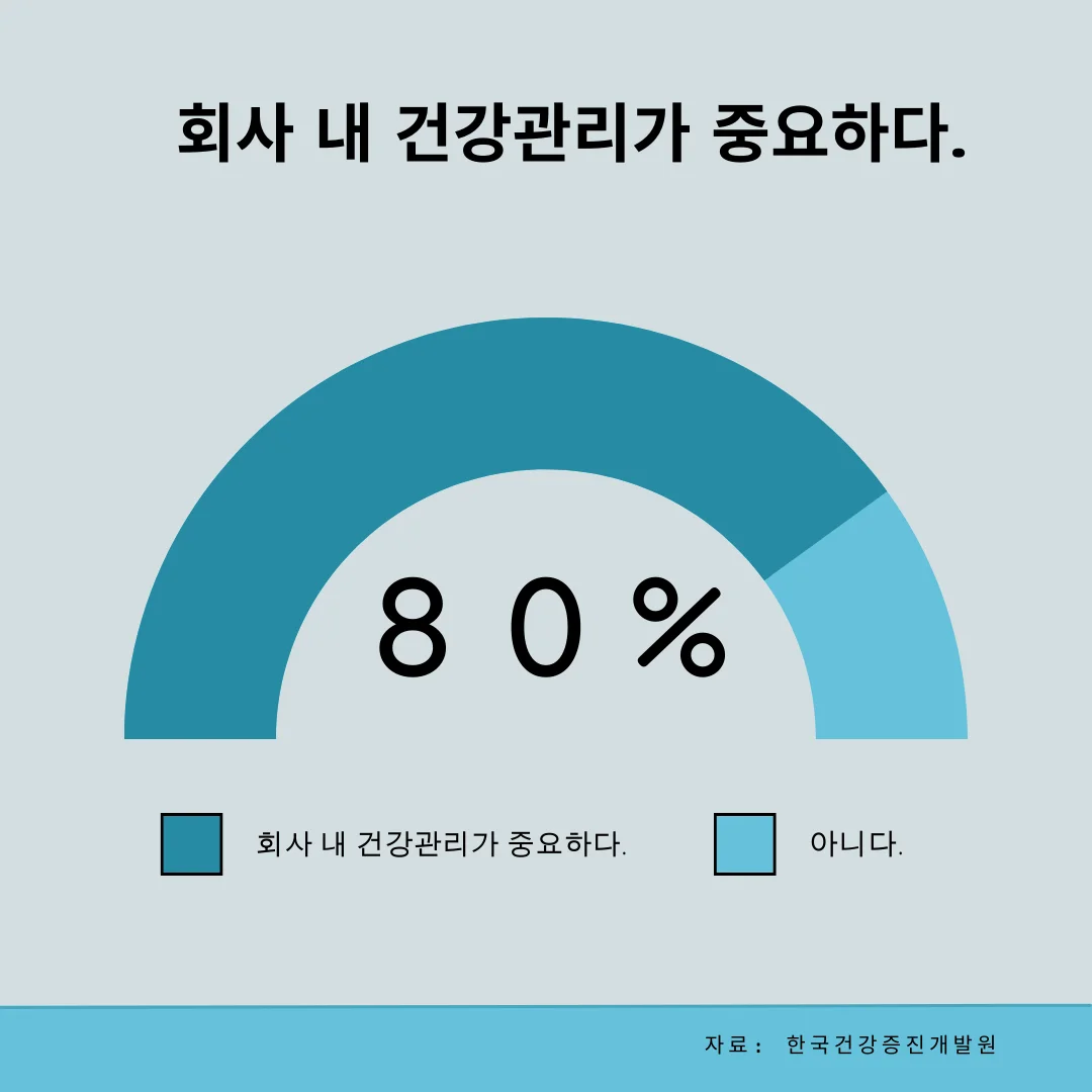 회사내건강관리필요그래프.png