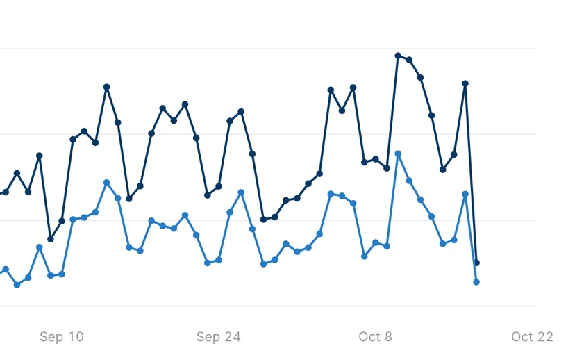 Paid user traffic