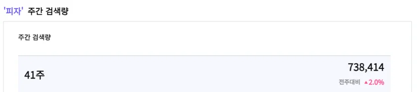 출처 : 장부대장프차 트렌드분석