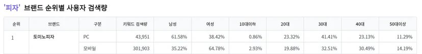 출처 : 장부대장프차 트렌드 분석