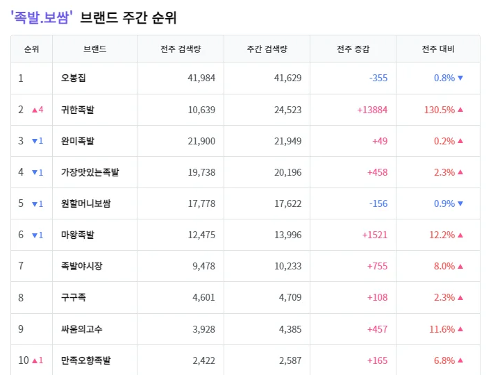 트렌드분석