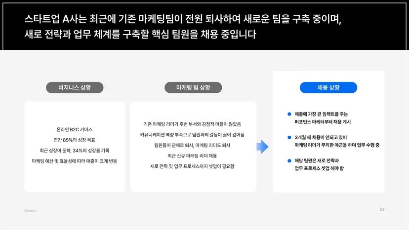 채용프로세스