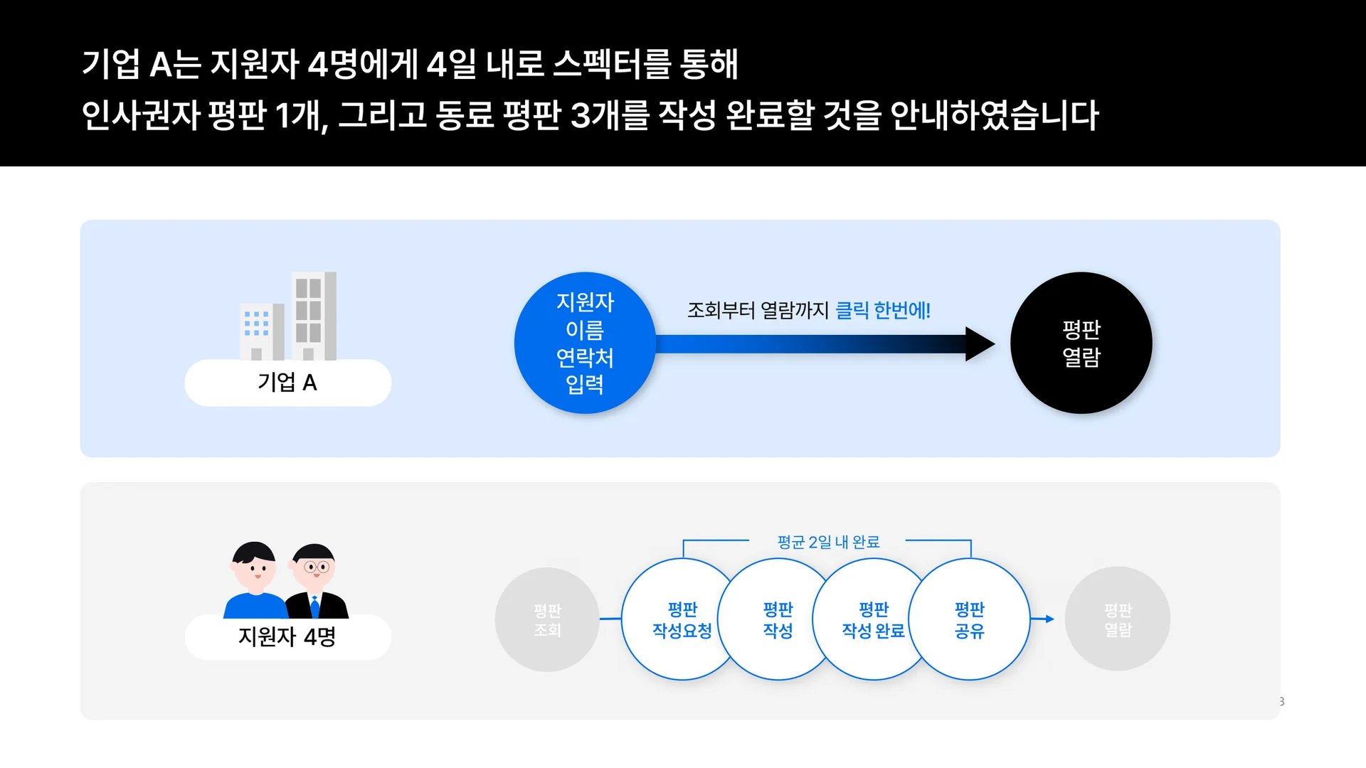 채용 레퍼런스 체크