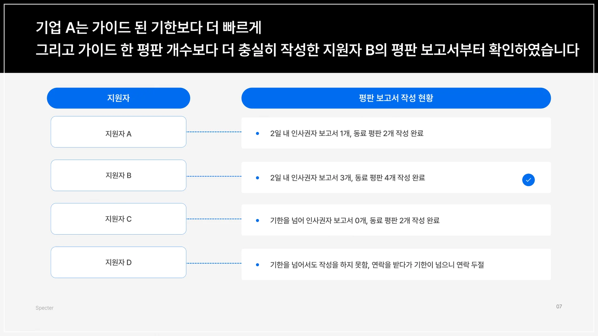 채용 레퍼런스 체크