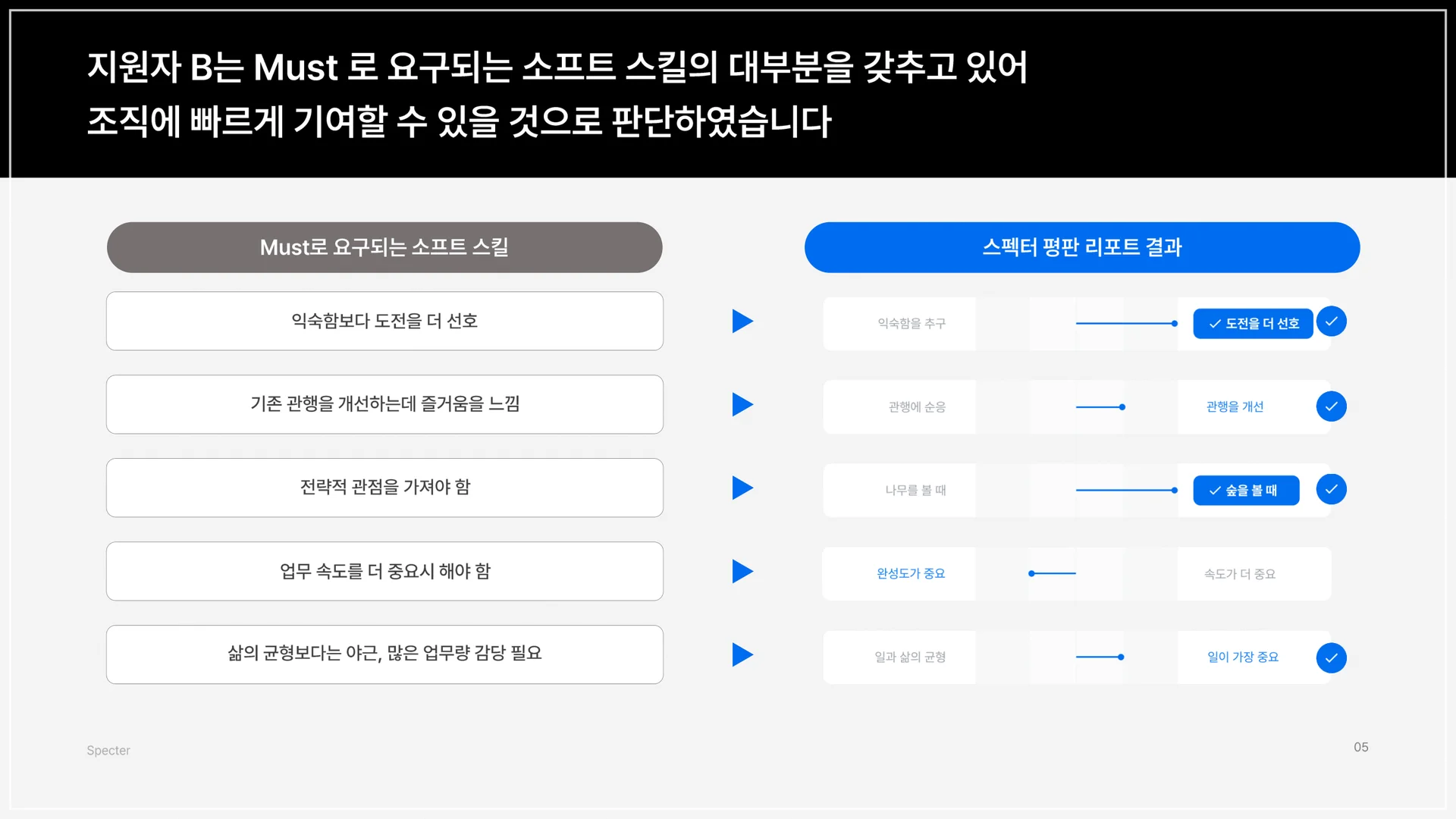 채용 레퍼런스 체크