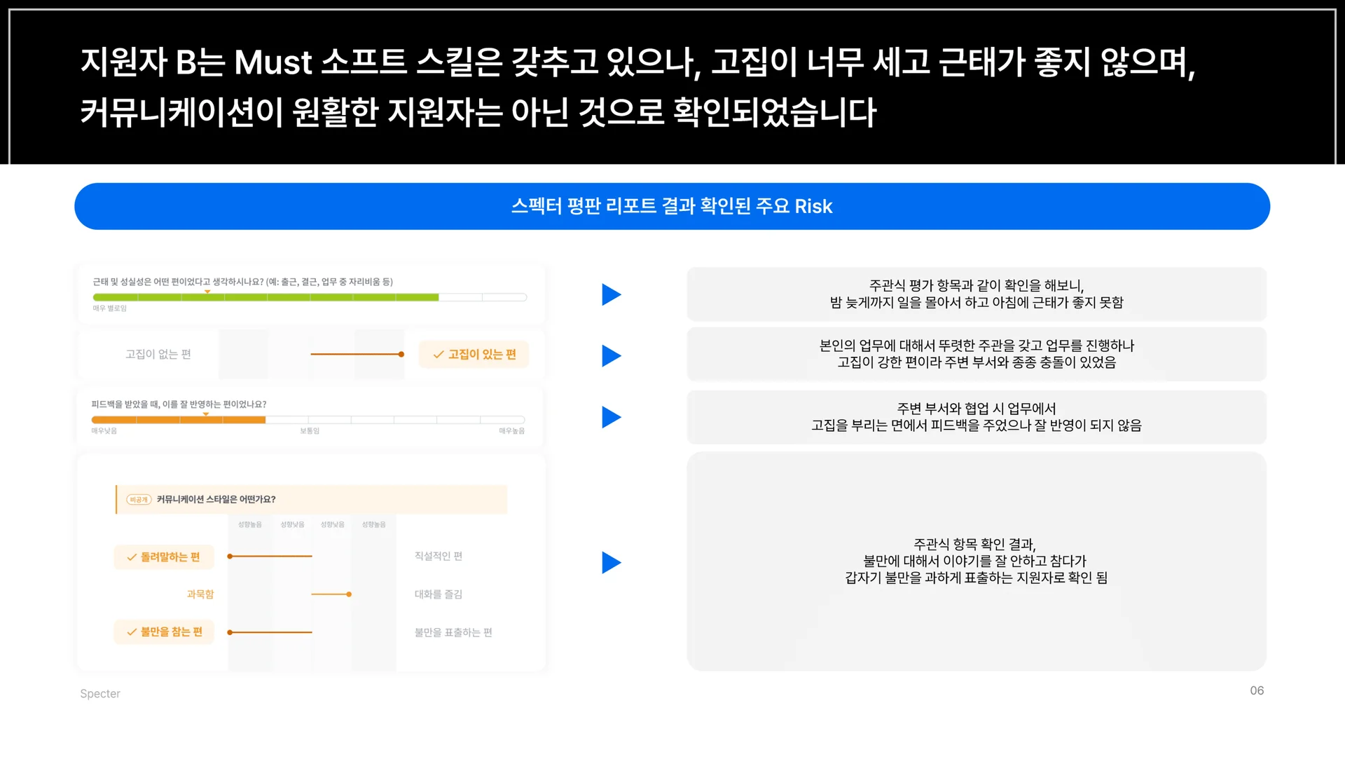 채용 레퍼런스 체크