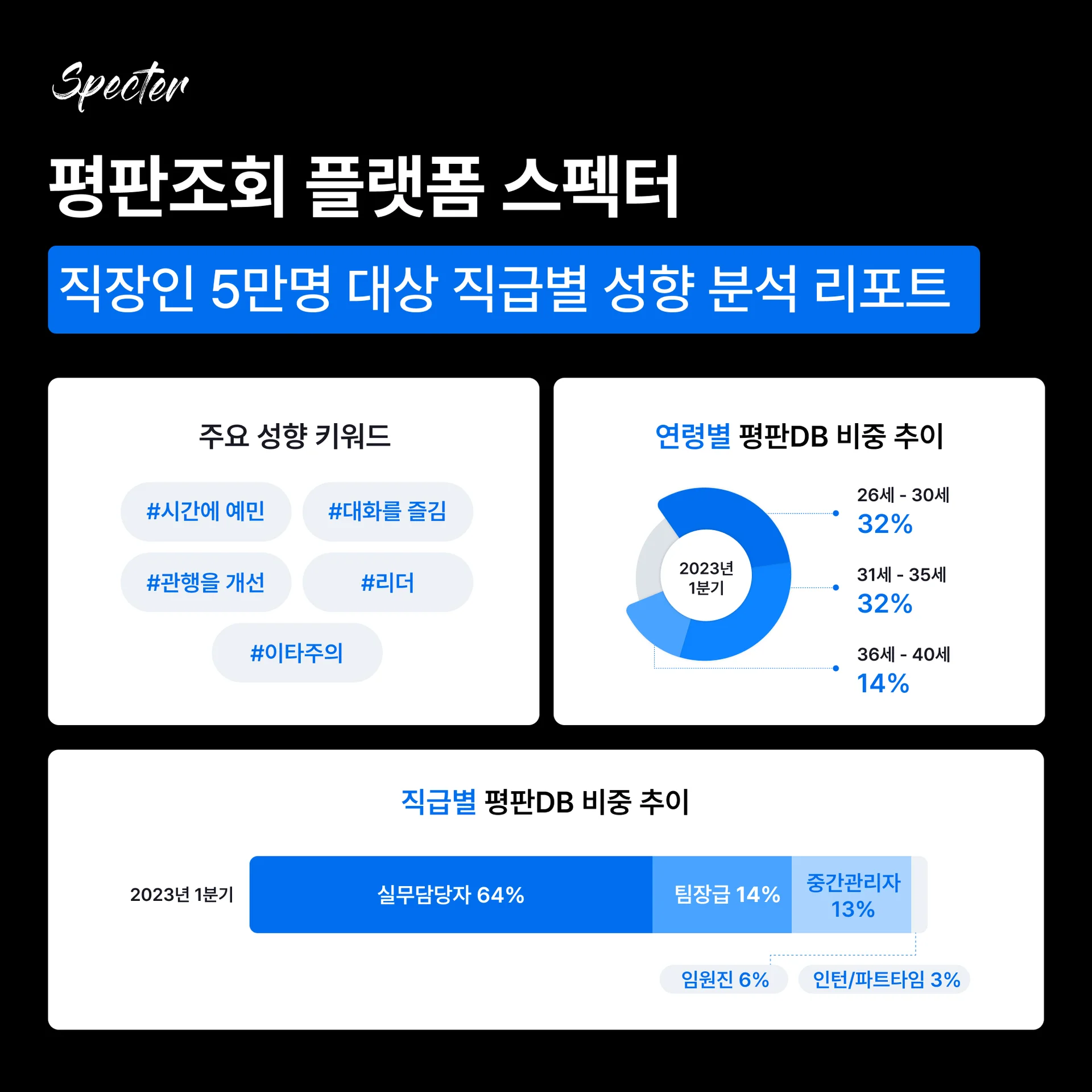 레퍼런스체크 트렌드