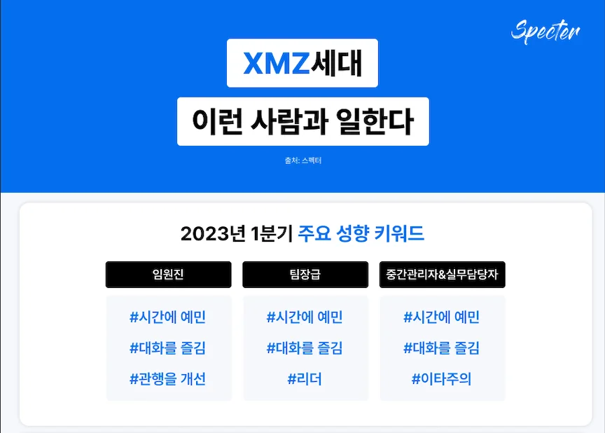 레퍼런스체크 트렌드