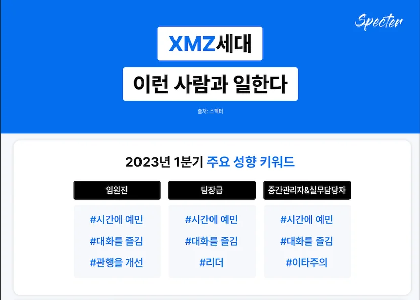 레퍼런스체크 트렌드
