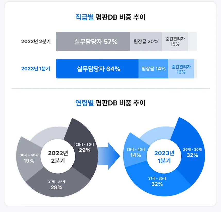 레퍼런스체크 트렌드