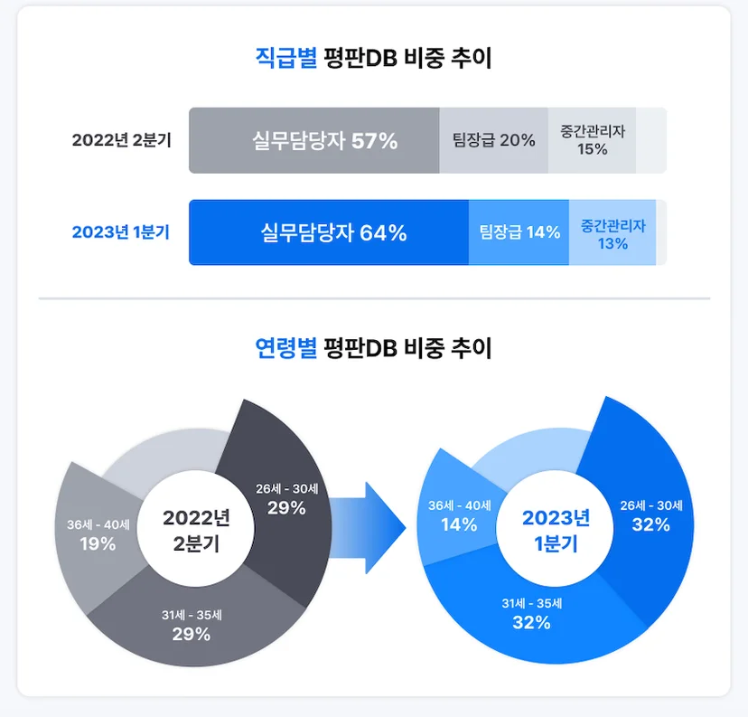 레퍼런스체크 트렌드