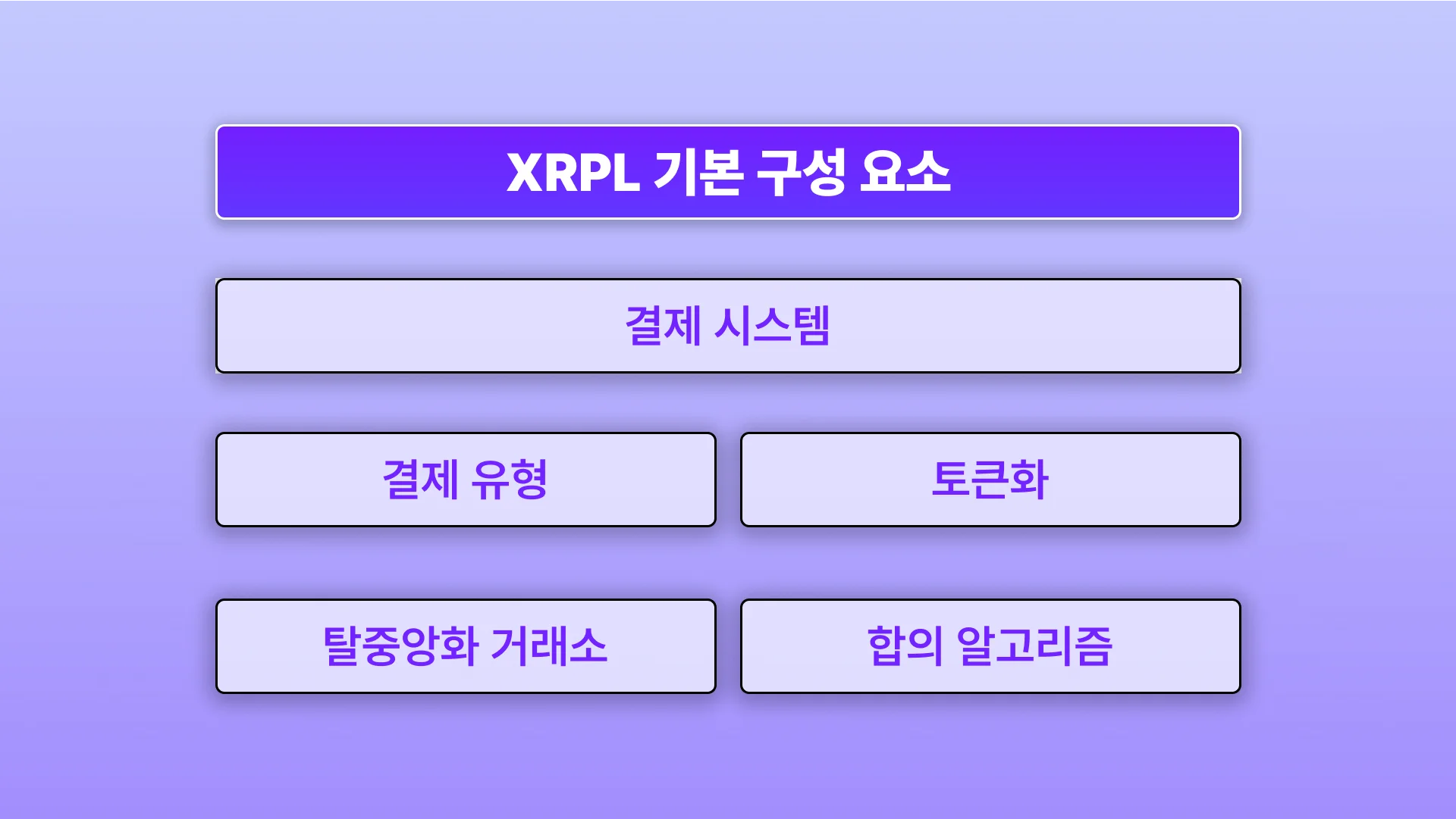 Fundamental of the XRP Ledger