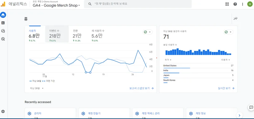 구글애널리틱스(GA4, Google Analytics)의 홈 메인 화면