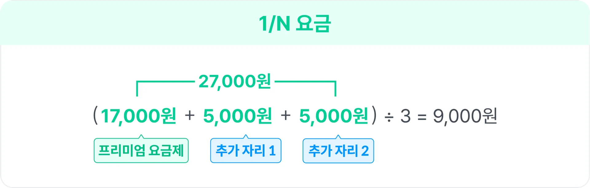 뉴-넷플파티 1/N 요금