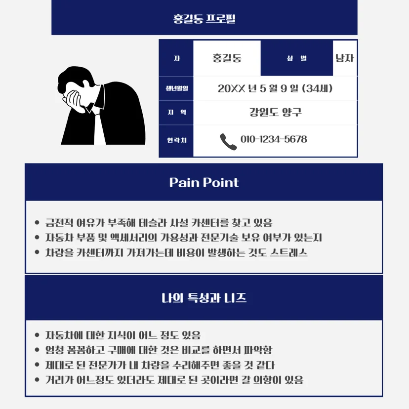 소재 제작 전 타겟 페르소나 설정하는 예시