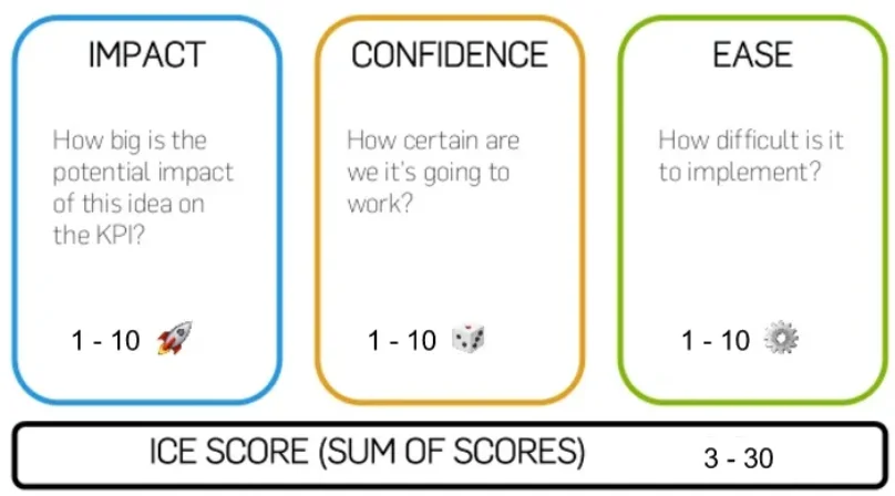 ICE Framework 검증하기위한 예시