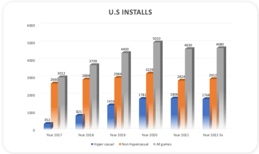 InstallGraph