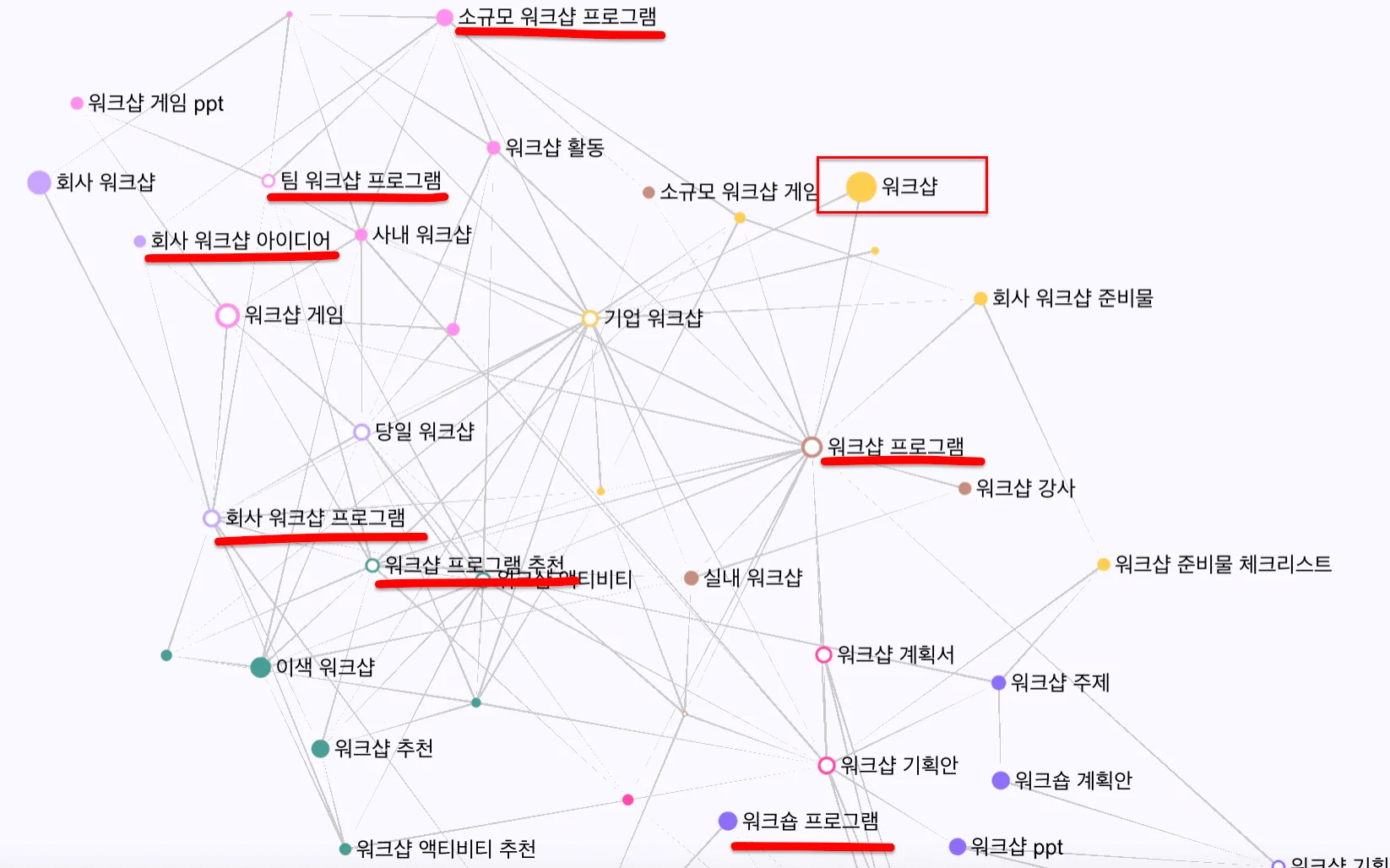 워크샵콘텐츠아이디어