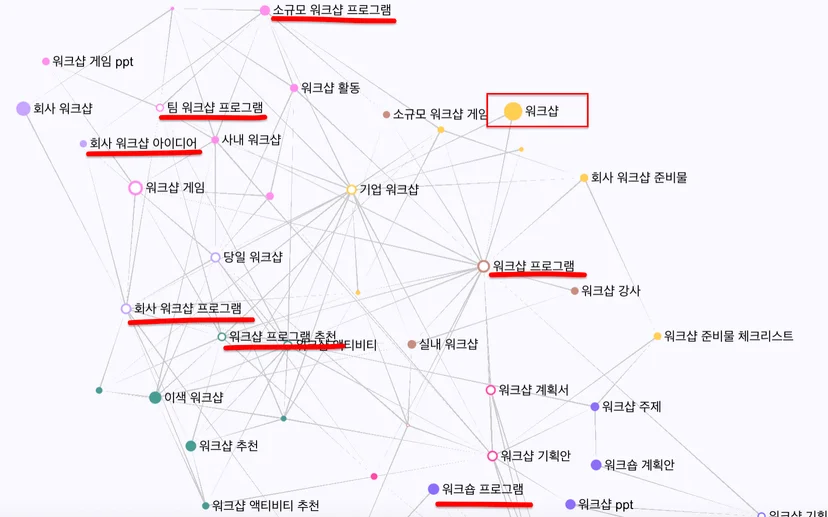 워크샵콘텐츠아이디어